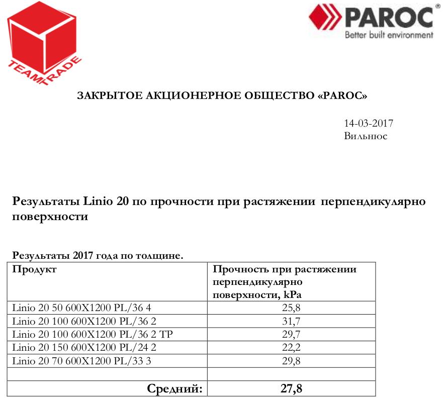 Парок В Волгограде Интернет Магазин
